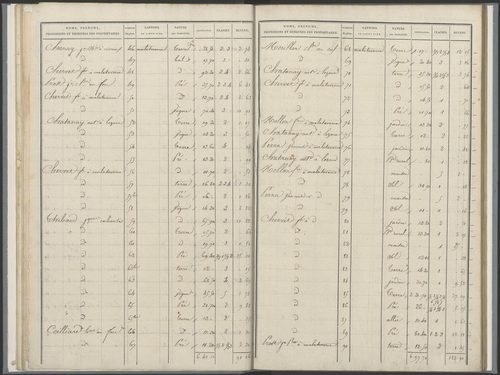 État de sections.