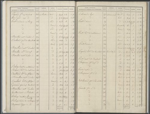 État de sections.