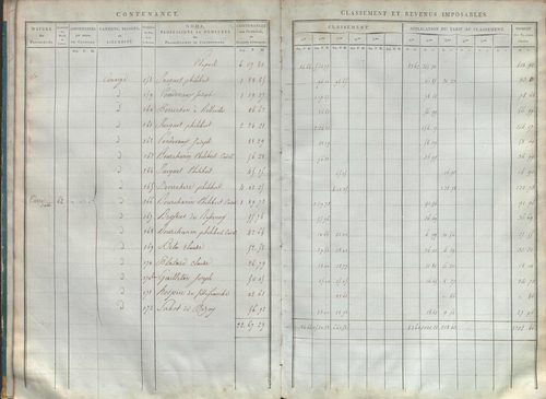 État de sections et matrice de rôle de la contribution foncière.