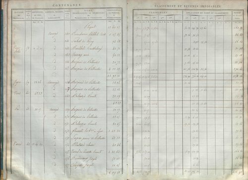 État de sections et matrice de rôle de la contribution foncière.