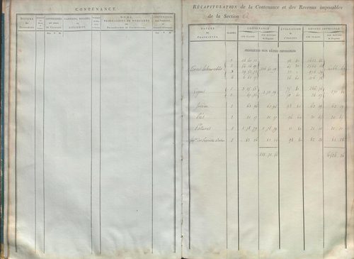 État de sections et matrice de rôle de la contribution foncière.