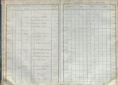 État de sections et matrice de rôle de la contribution foncière.