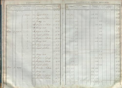 État de sections et matrice de rôle de la contribution foncière.