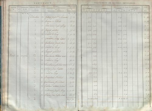 État de sections et matrice de rôle de la contribution foncière.