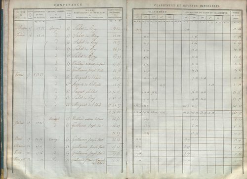 État de sections et matrice de rôle de la contribution foncière.