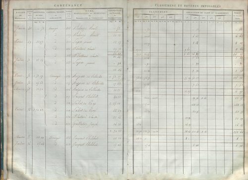 État de sections et matrice de rôle de la contribution foncière.