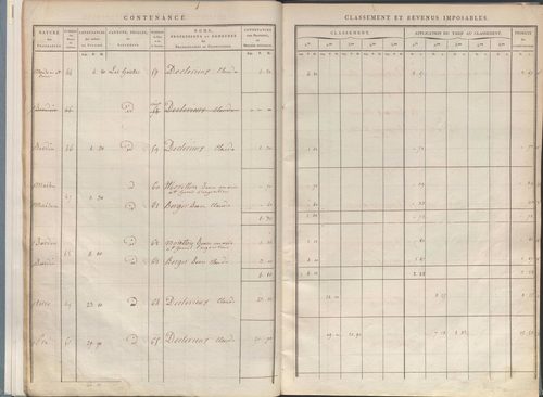 État de sections.