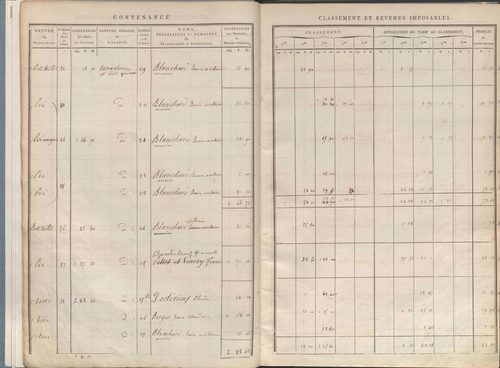 État de sections.