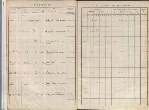 État de sections.