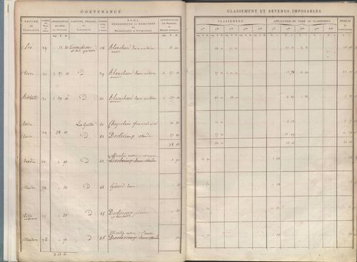 État de sections.