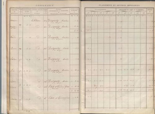 État de sections.