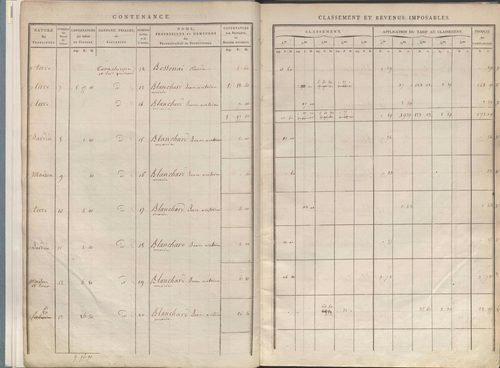 État de sections.