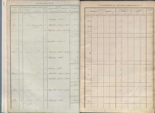 État de sections.