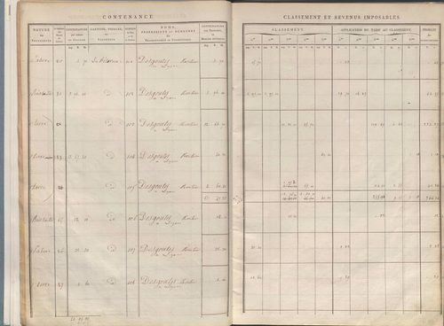 État de sections.