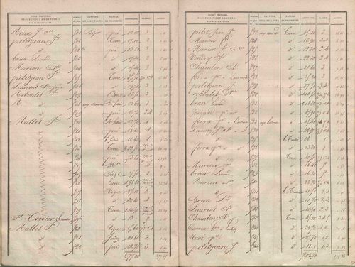 État de sections.
