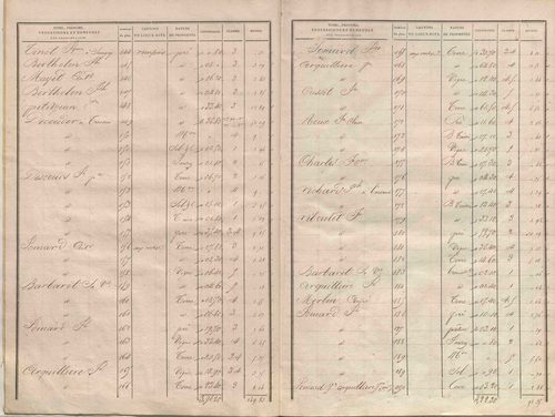 État de sections.
