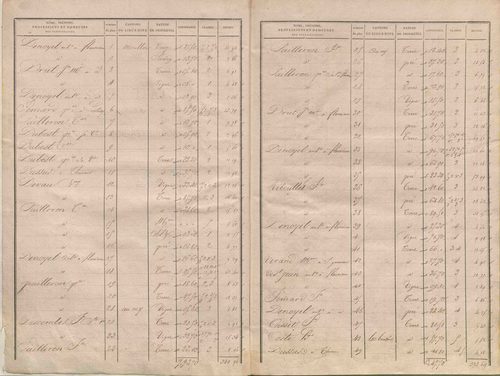 État de sections.