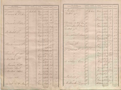 État de sections.