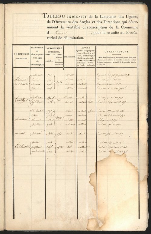 Eveux, 27 octobre 1827.