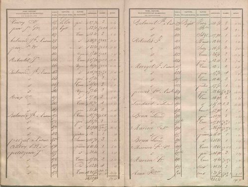 État de sections.