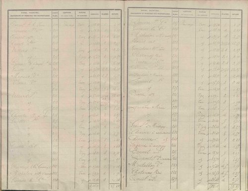 État de sections.