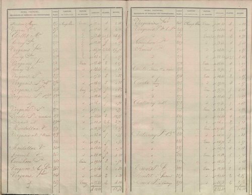 État de sections.