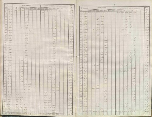 État de sections.