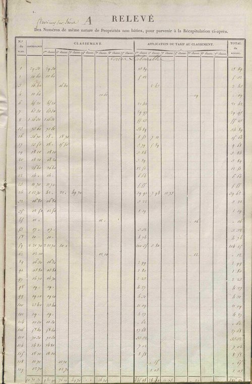 État de sections.