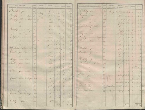 État de sections.