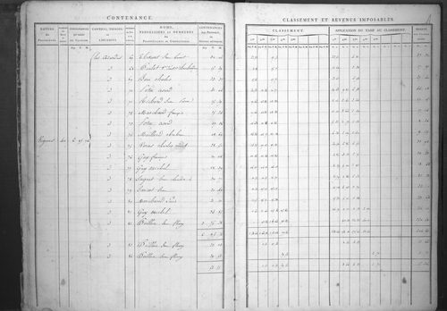 État de sections.