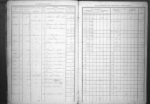 État de sections.