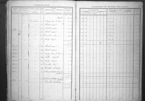État de sections.