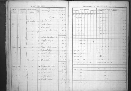 État de sections.