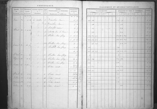 État de sections.
