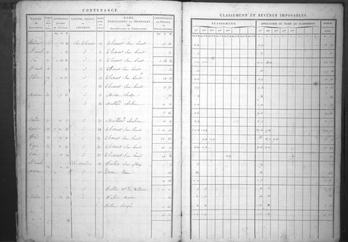 État de sections.