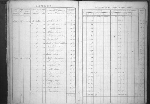 État de sections.