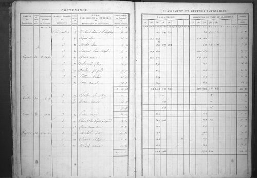 État de sections.