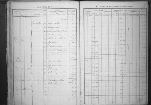 État de sections.