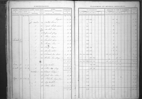 État de sections.