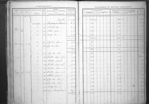État de sections.