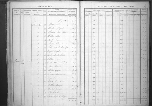 État de sections.