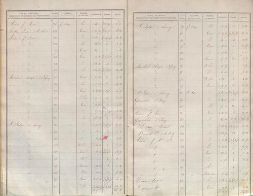 État de sections.
