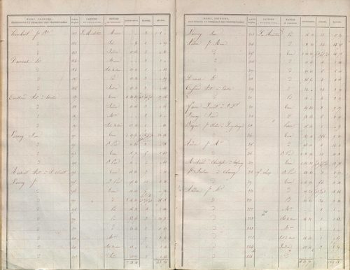 État de sections.