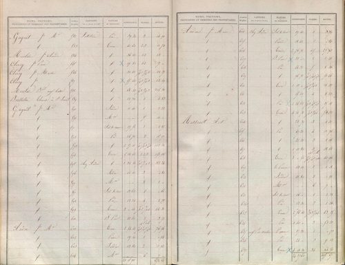 État de sections.