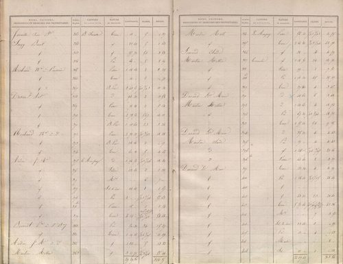 État de sections.