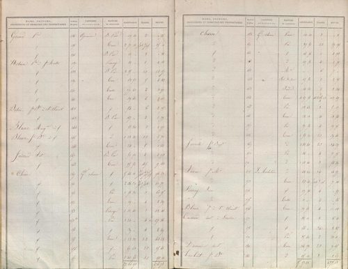 État de sections.
