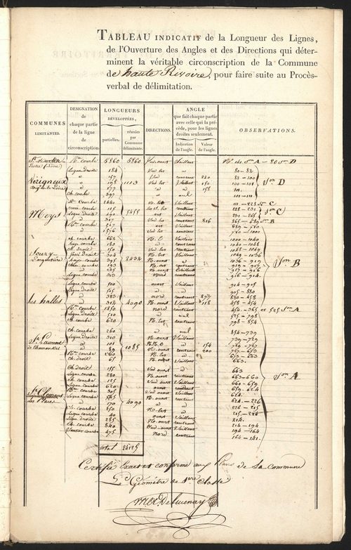 Haute-Rivoire, 12 décembre 1825.