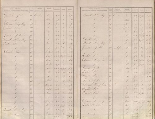 État de sections.