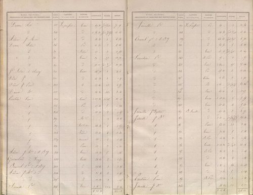 État de sections.