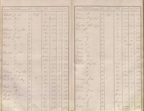 État de sections.